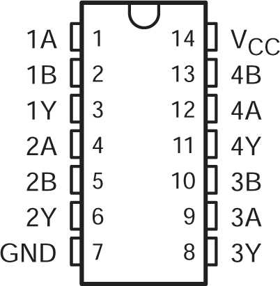 SN74ACT32 SN74ACT32 D, DB, N, NS, or PW Package (Top View)