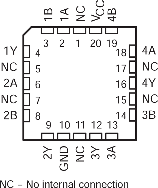 SN54AC86 SN74AC86 SN54AC86 FK Package (Top
                        View)