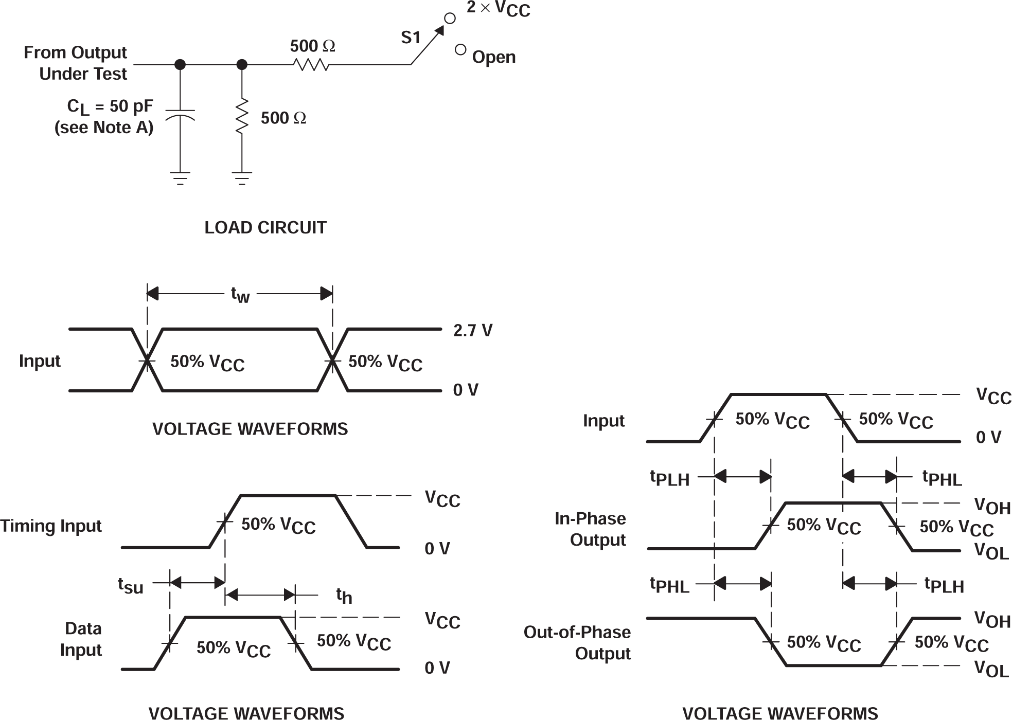 SN54AC86 SN74AC86 Load Circuit and Voltage Waveforms