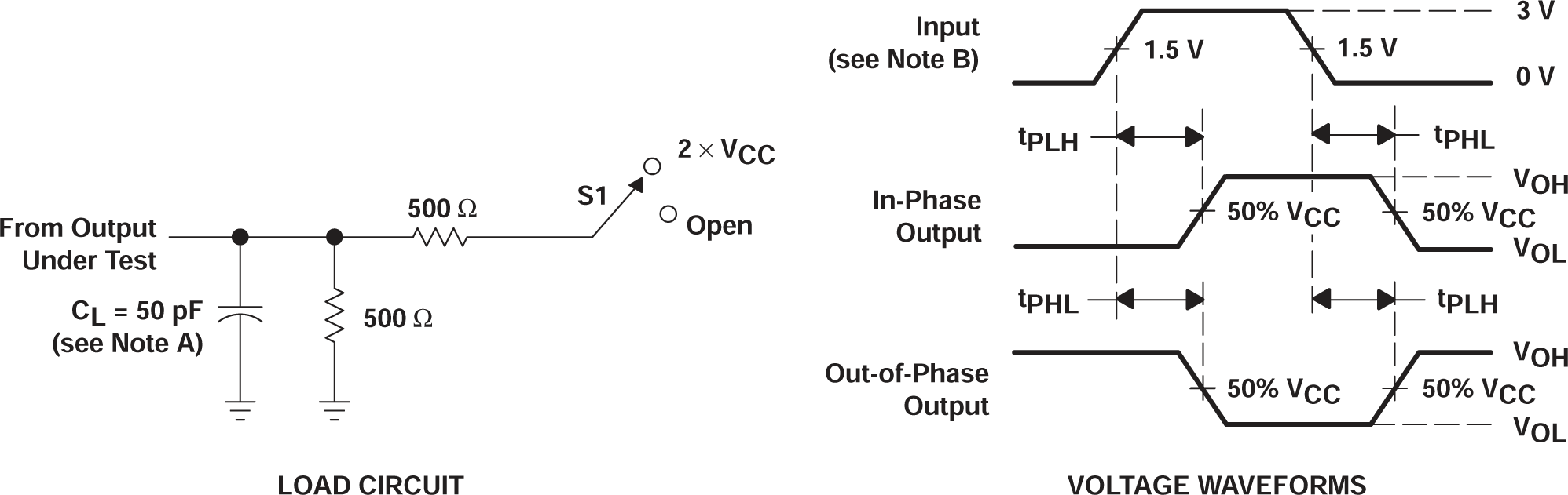 SN54ACT86 SN74ACT86 Load Circuit and Voltage Waveforms