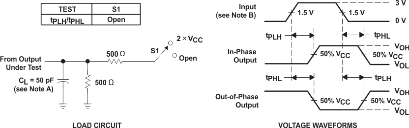 SN54ACT08 SN74ACT08 Load Circuit and Voltage Waveforms