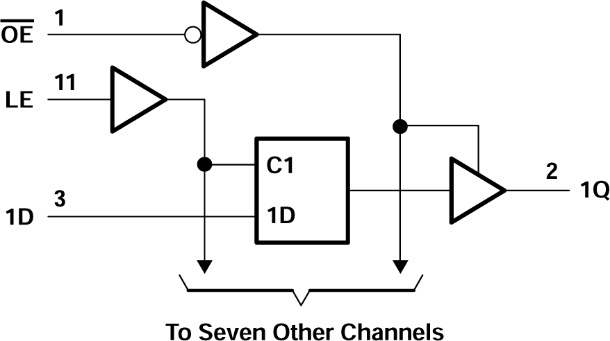 SN54ACT373 SN74ACT373 Logic Diagram (Positive Logic)