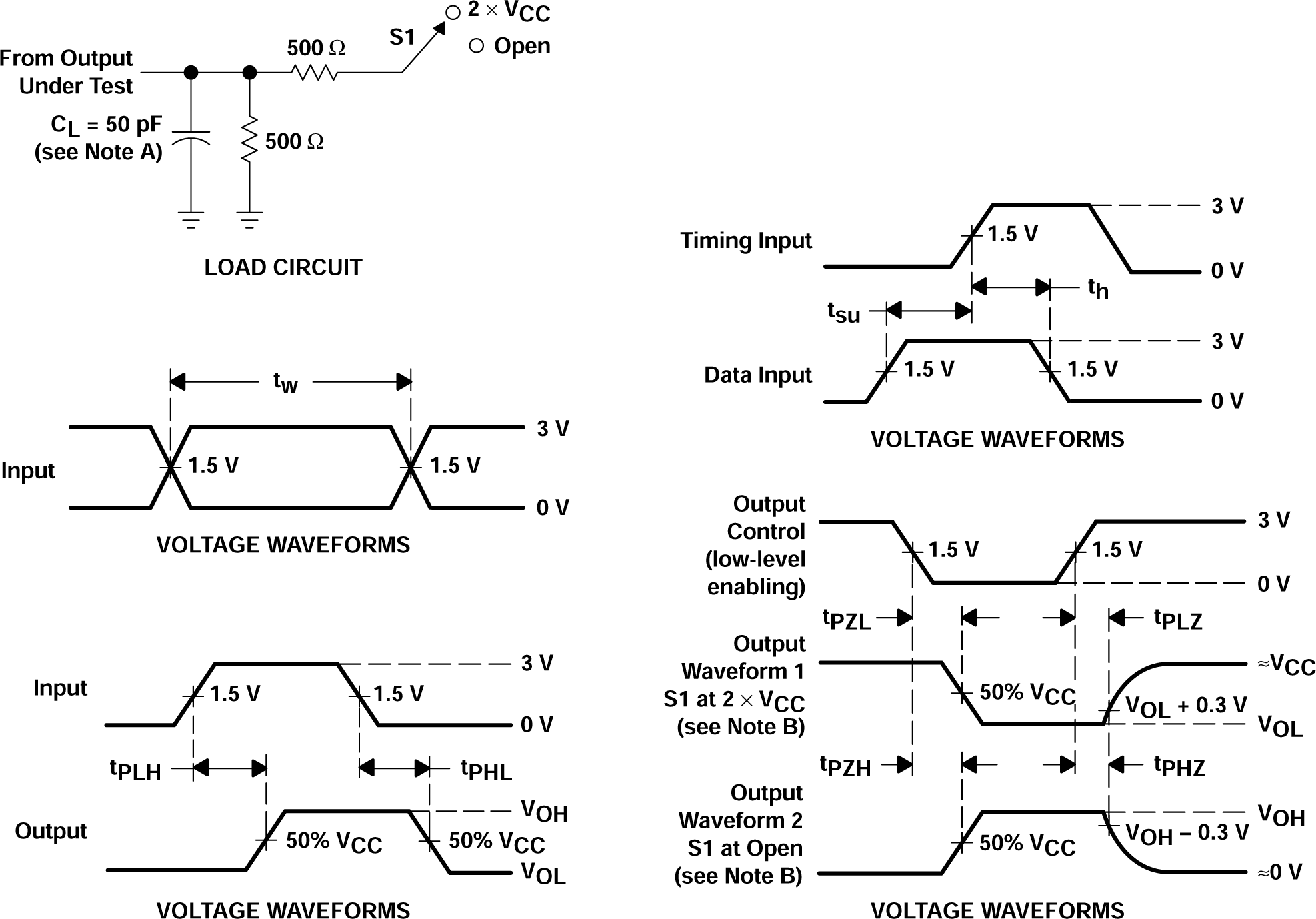 SN54ACT373 SN74ACT373 Load Circuit and Voltage Waveforms