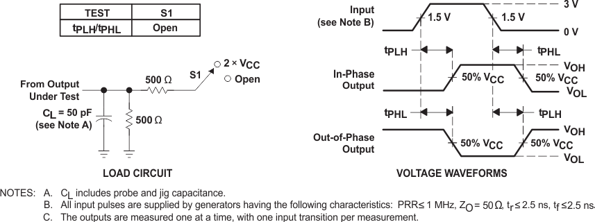 SN54ACT14 SN74ACT14 Load
                    Circuit and Voltage Waveforms