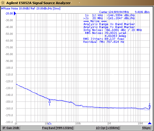 CDCVF2310 PN_125MHz.png