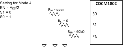 CDCM1802 PINCONTROL.gif