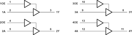 SN74LVC126A-Q1 Logic Diagram (Positive
                    Logic)