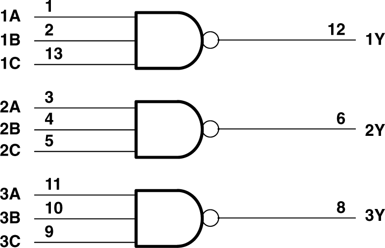 SN74ACT10-Q1 Logic Diagram, Each Gate (Positive
                        Logic)