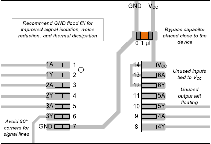 SN74AC04-Q1 Example
                    Layout  for the SN74AC04-Q1