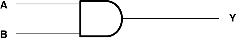 SN74AC08-Q1 Logic Diagram, Each Gate (Positive
                        Logic)