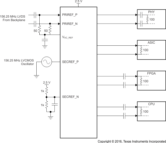 CDCLVD110A CDCLVD12xx_app_blockdiagram.gif