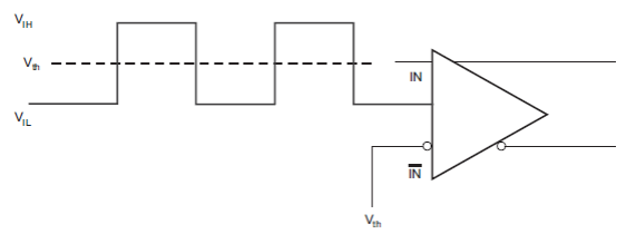 CDCLVD110A LVCMOS_tst_cas898.gif