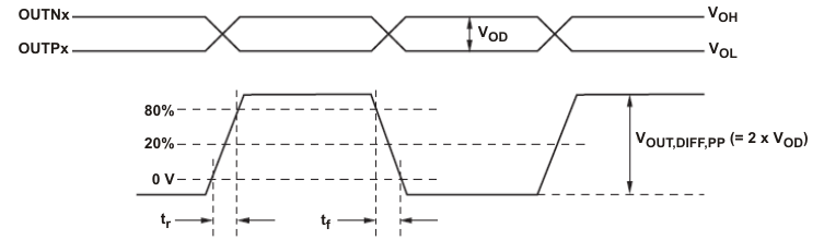 CDCLVD110A rise_fall_tim_cas899.gif