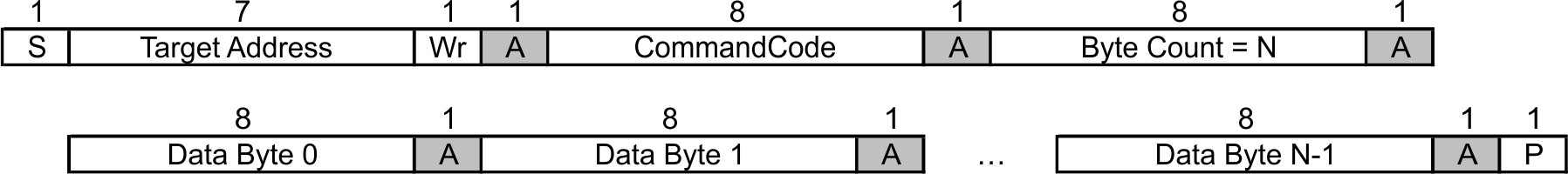 CDCE913 CDCEL913 Block Write Protocol