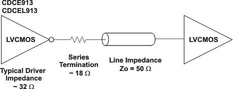 CDCE913 CDCEL913 Test
                        Load for 50-Ω Board Environment