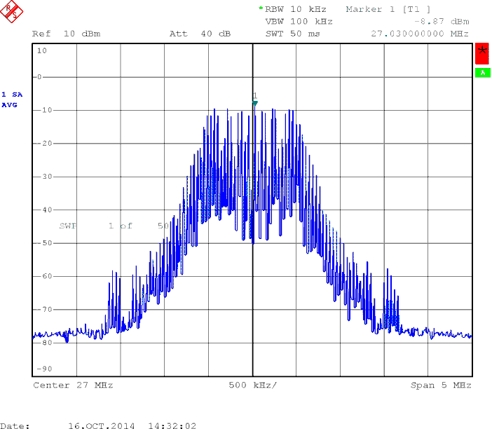 CDCE913 CDCEL913 Output Spectrum With SSC On, 2% Center