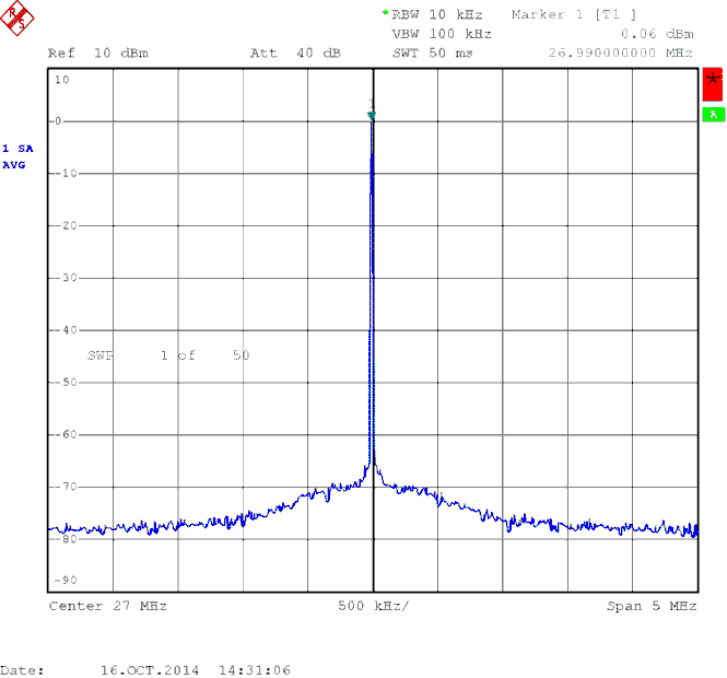 CDCE913 CDCEL913 Output Spectrum With SSC Off