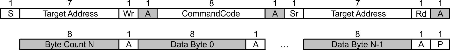 CDCE913 CDCEL913 Block Read Protocol