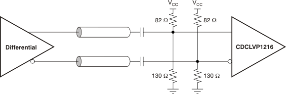 CDCLVP1216 ai_ac_diff_in_33v_cas877.gif