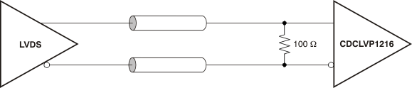 CDCLVP1216 ai_dc_lvds_in_cas877.gif