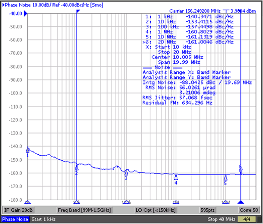 CDCLVP2102 output_noise_1204.png