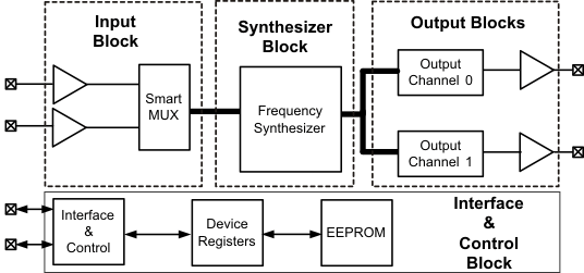 CDCE62002 circuit_blk_cas882.gif