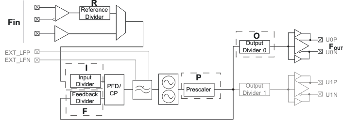 CDCE62002 clk_path_cas882.gif