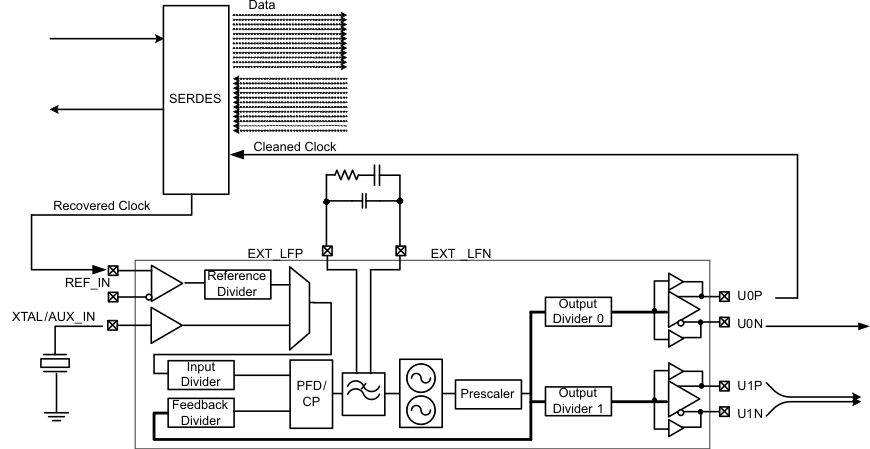 CDCE62002 serdes_clk_cas882.gif