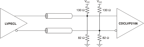 CDCLVP2106 ai_dc_lvpecl_in_33v_cas887.gif