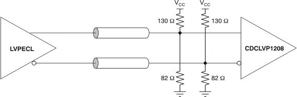 CDCLVP1208 ai_dc_lvpecl_in_33v_cas890.gif