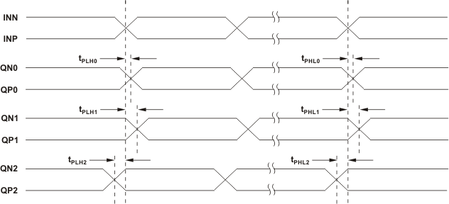 CDCLVD1213 P_to_P_skew_cas897.gif