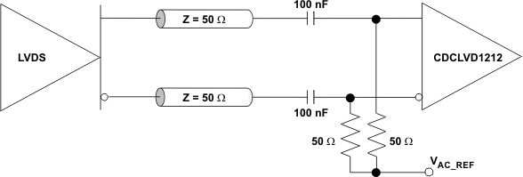 CDCLVD1212 LVDS_ac_clk_cas901.gif