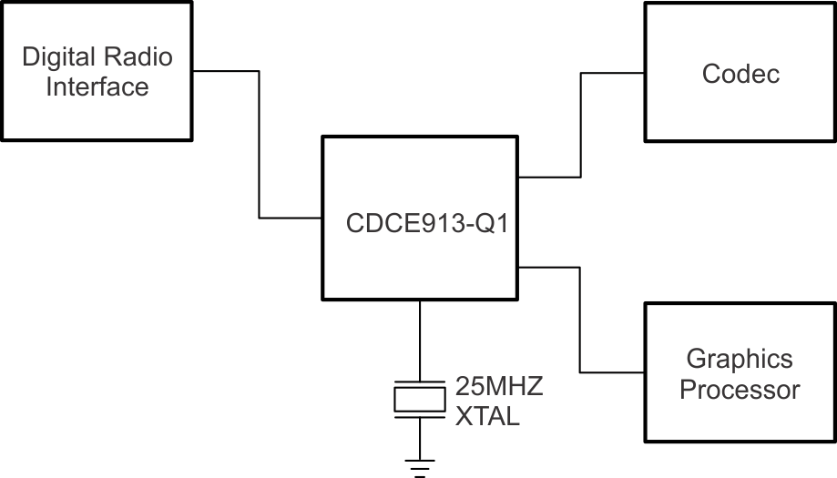 CDCE913-Q1 CDCEL913-Q1 Simplified Schematic