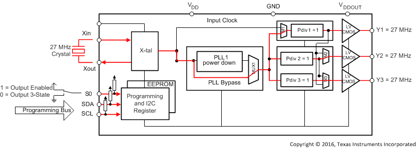 CDCE913-Q1 CDCEL913-Q1 Default Configuration