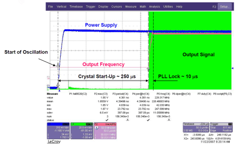 CDCE913-Q1 CDCEL913-Q1 Crystal Oscillator Start-Up vs. PLL Lock Time