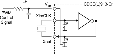 CDCE913-Q1 CDCEL913-Q1 Frequency Adjustment Using PWM Input to the VCXO Control