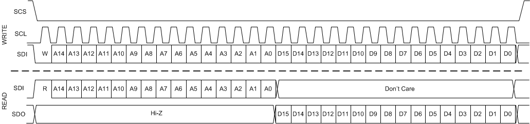 CDCUN1208LP fig-32-scas928.gif