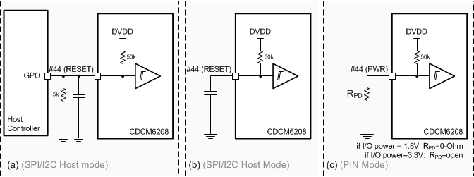 CDCM6208 RESETN_PWR_Pin_Configurations_SCAS931.gif