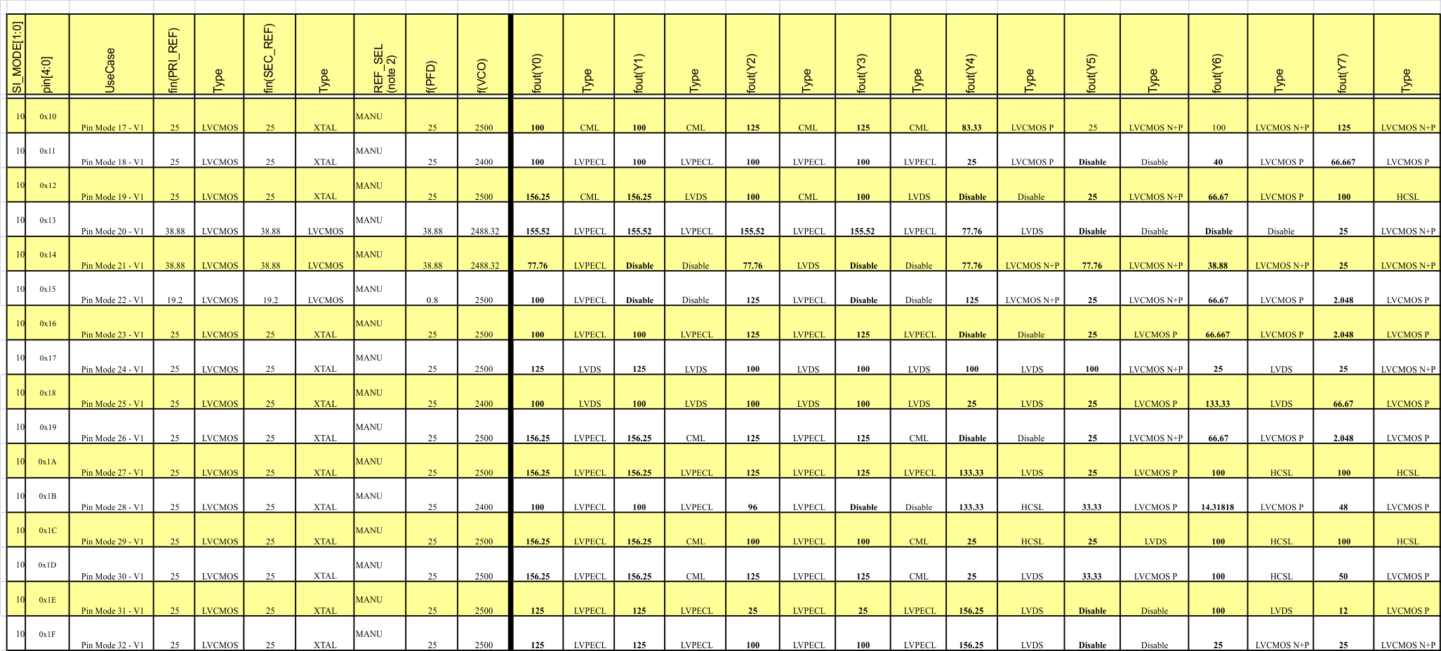 CDCM6208 table_10_page2_scas931.gif