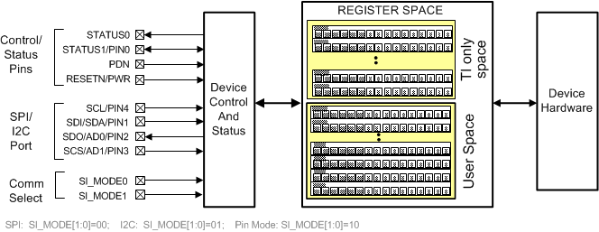 CDCM6208V1F CDCM6208_Interface_and_Control_Block_SCAS931.gif