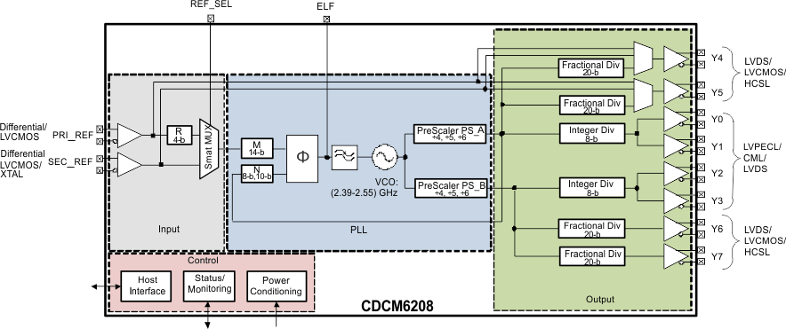 CDCM6208V1F High_Level_BD_Corrected.gif