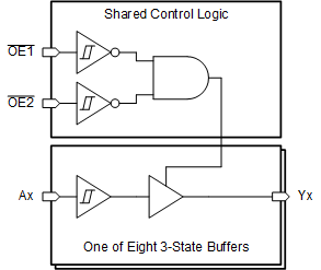 SN74AC8541 Schmitt-trigger Input
                    Diagram