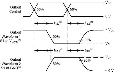 SN54SC8T541-SEP Voltage Waveforms Propagation Delays