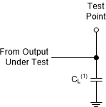 SN54SC8T595-SEP Load Circuit for Push-Pull Outputs