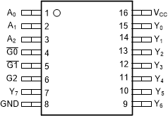 SN74ACT138-Q1 PW Package,16-Pin TSSOP(Top
                        View)