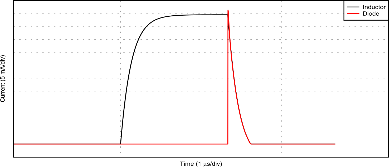 SN74AC16 Application Curve