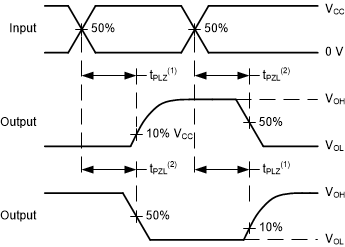 SN74AC16 Voltage Waveforms
                        Propagation Delays