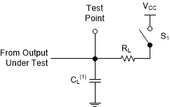 SN74AC16 Load Circuit for
                        Open-Drain Outputs