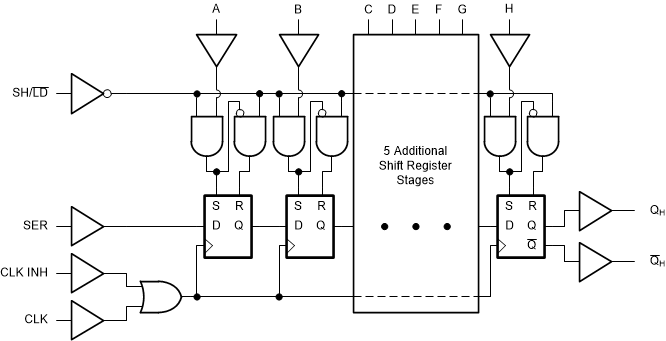 SN74AC165 Logic
          Diagram (Positive Logic)