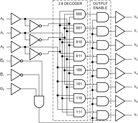 SN74ACT238-Q1 Functional Diagram